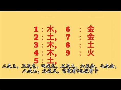 八字適合數字|數字五行屬性：必學知識